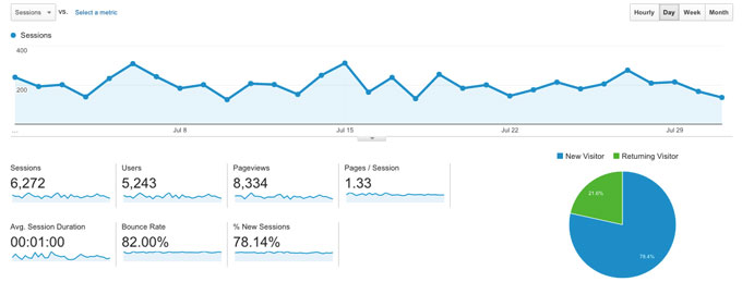 An informational graphic for website analytics.