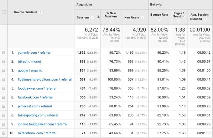 An informational graphic for website analytics.