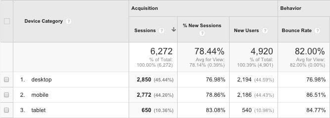 An informational graphic for website analytics.