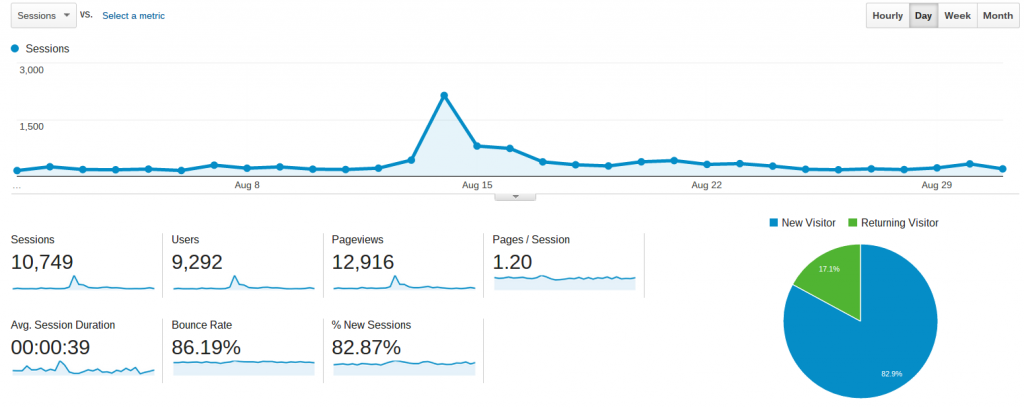 An informational graphic for website analytics.