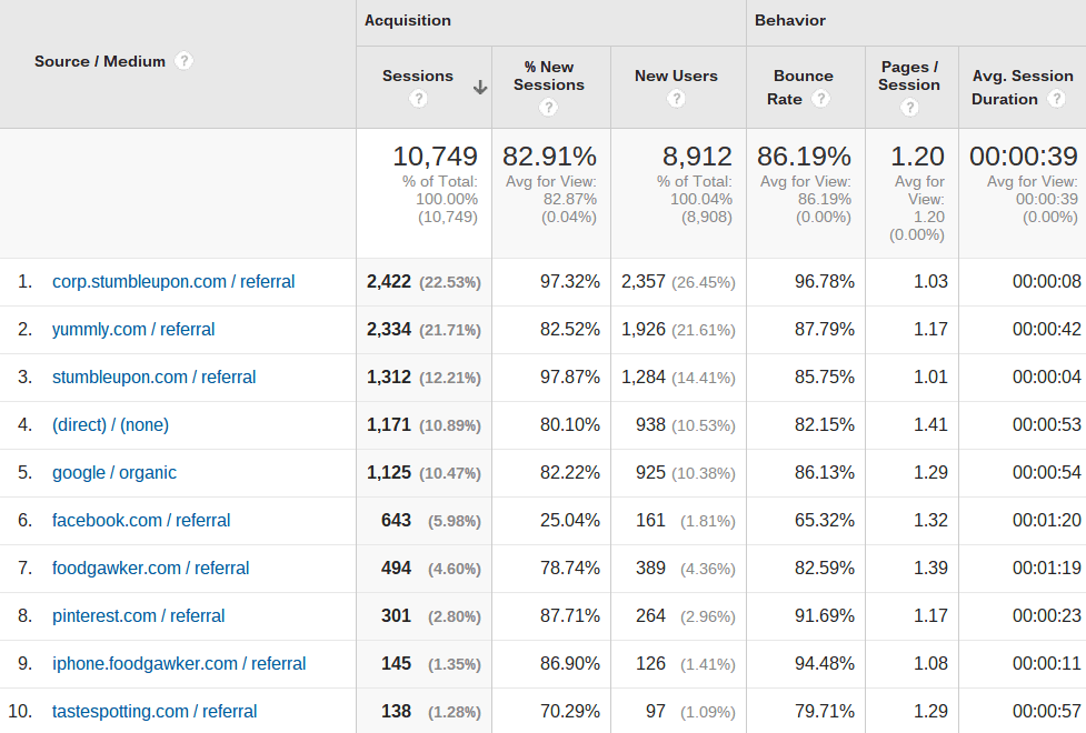 An informational graphic for website analytics.