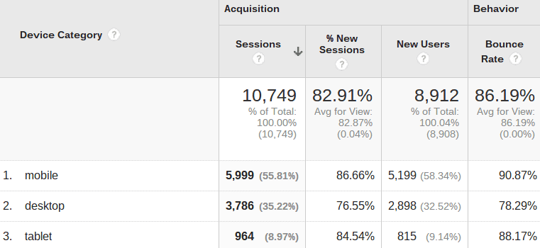 An informational graphic for website analytics.