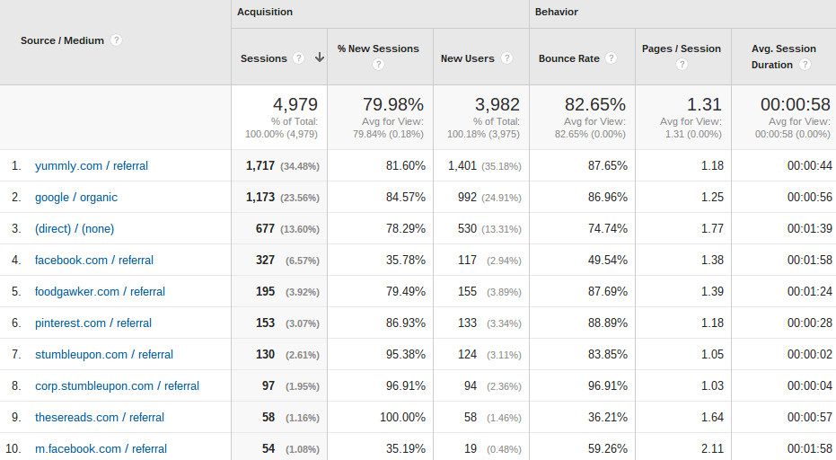 An informational graphic for website analytics.