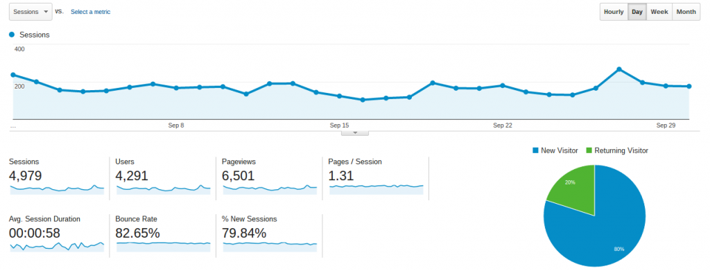 An informational graphic for website analytics.