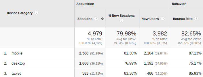 An informational graphic for website analytics.