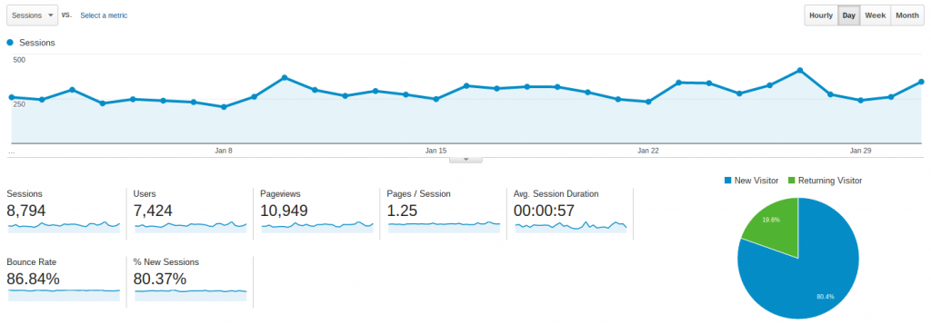 An informational graphic for website analytics.