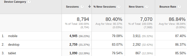 An informational graphic for website analytics.