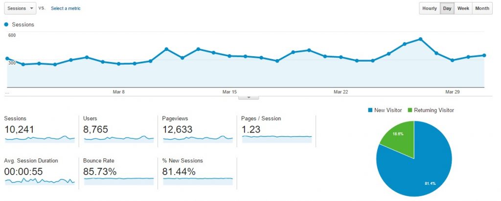 An informational graphic for website analytics.