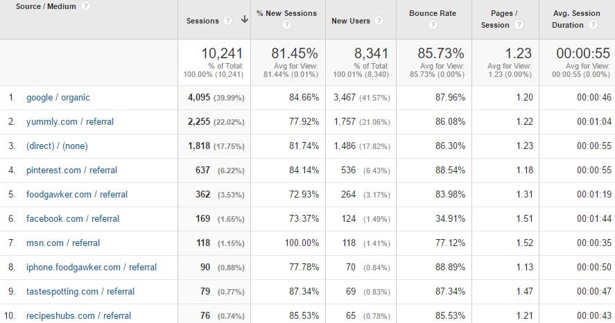 An informational graphic for website analytics.