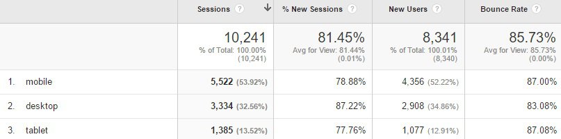 An informational graphic for website analytics.