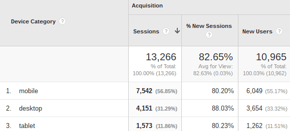 An informational graphic for website analytics.