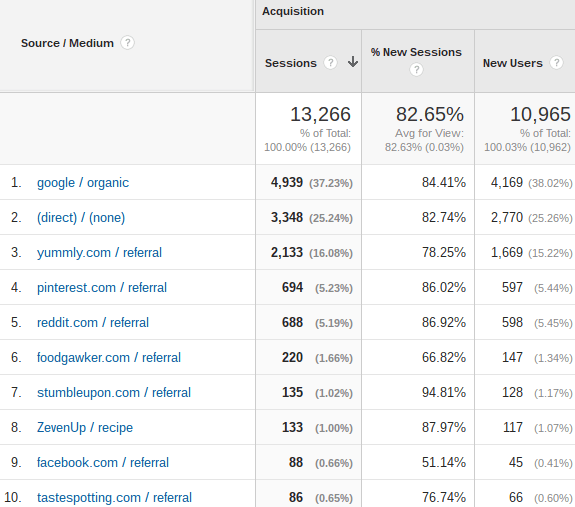 An informational graphic for website analytics.