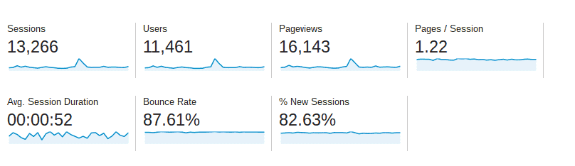 An informational graphic for website analytics.